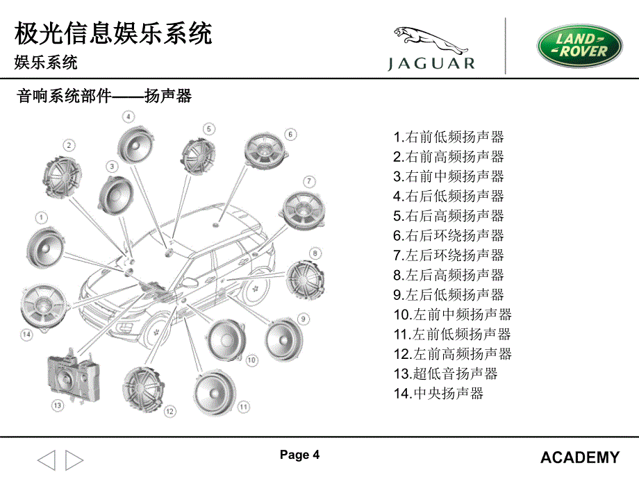 极光信息娱乐系统_第4页