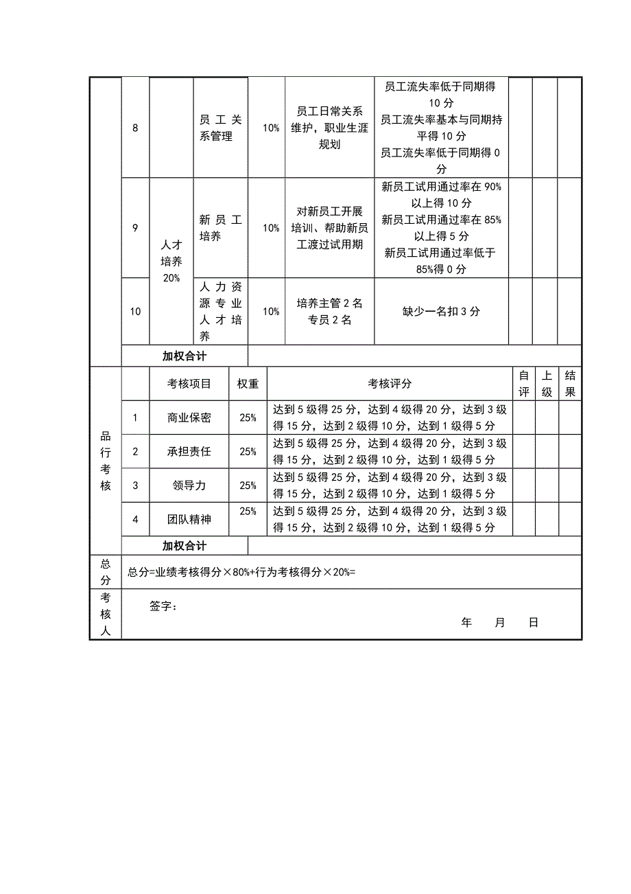 05人力资源部经理考核评分表，2页_第2页