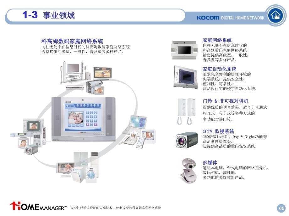 韩国KOCOM智能家居系统提案书_第5页