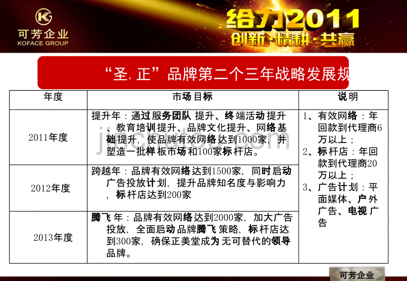 2011年可芳三品牌年度规划_第4页