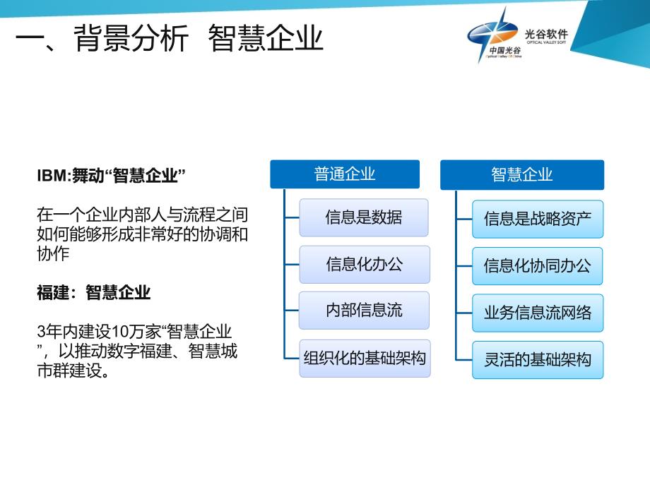 武汉光谷智慧企业云服务平台_第4页