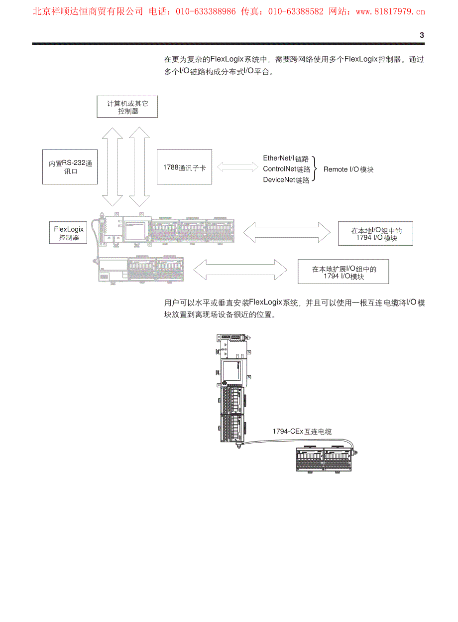 FlexLogix选型指南_第4页