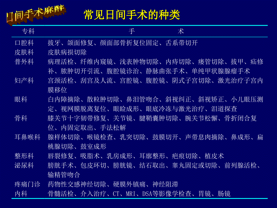 日间手术麻醉医学课件_第4页