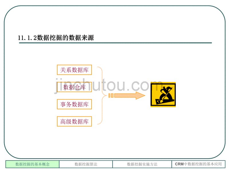 第十一章数据挖掘课件_第4页