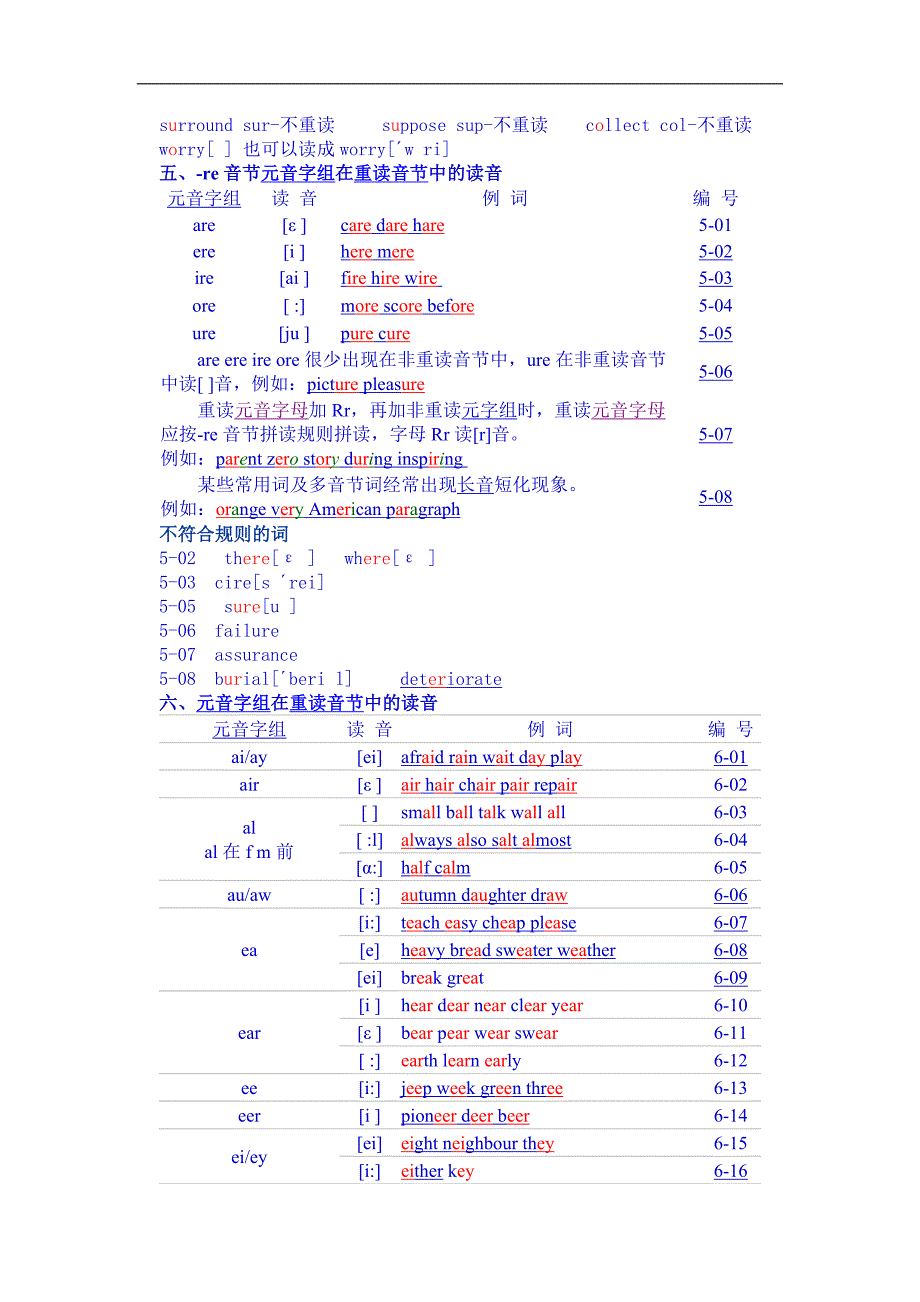 英语读音与重音规则_第3页