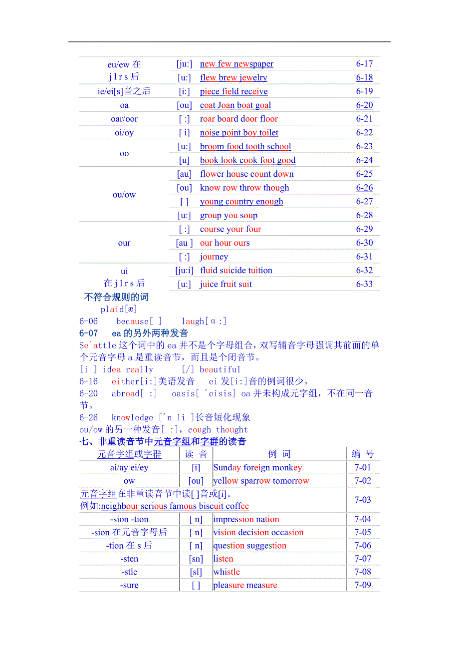 英语读音与重音规则_第4页