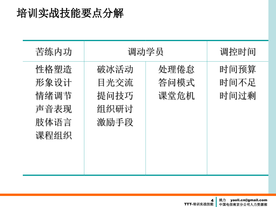 内训师培训实战技能V7.2_第4页