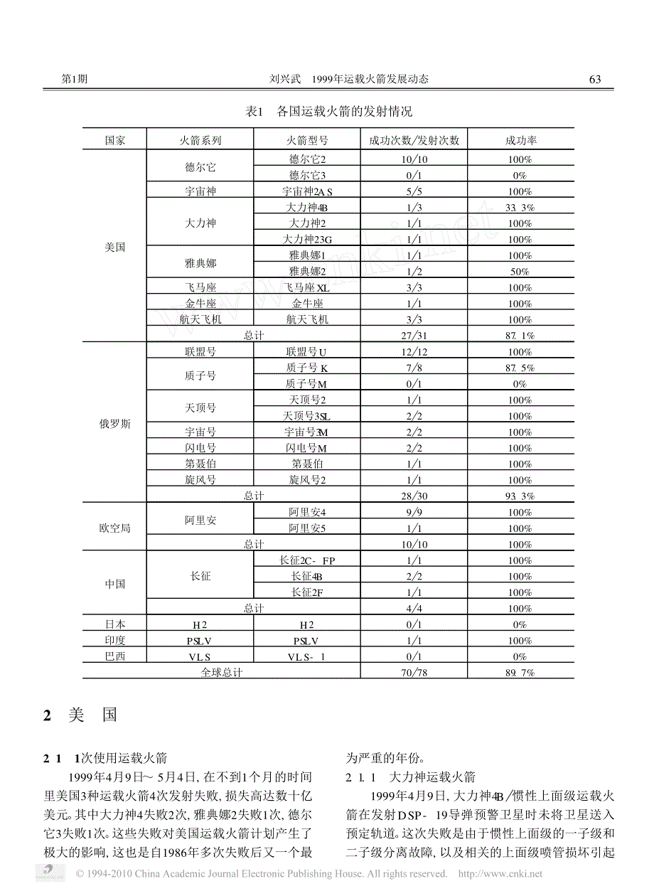 1999年运载火箭发展动态_第2页