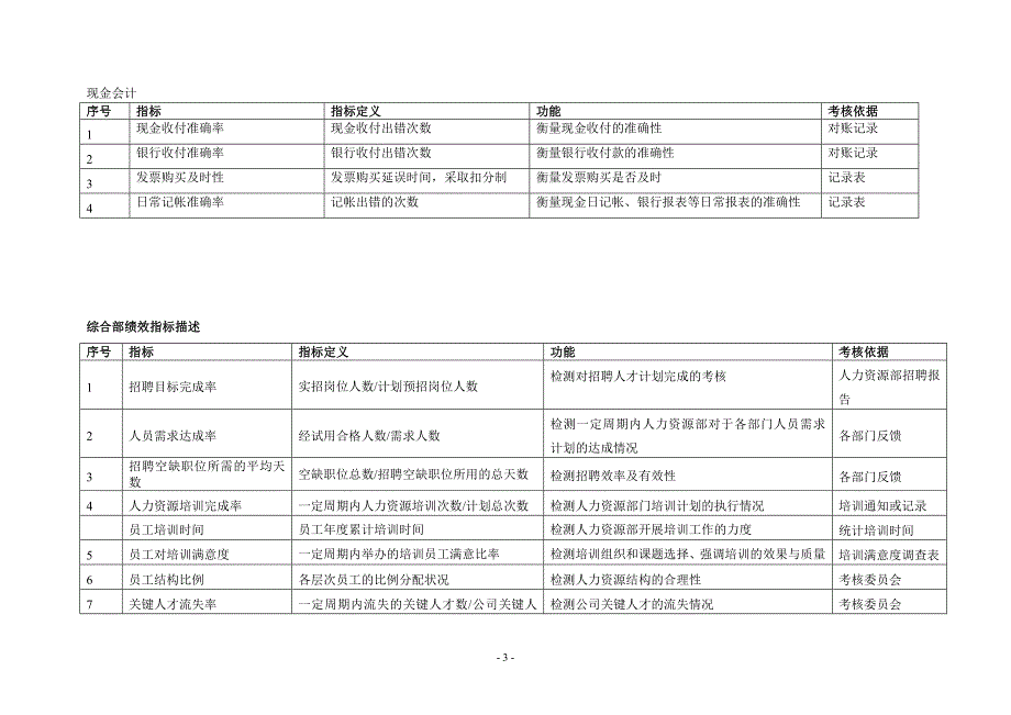 09+KPI指标库，15页_第3页