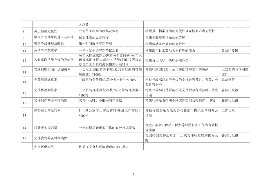 09+KPI指标库，15页_第4页