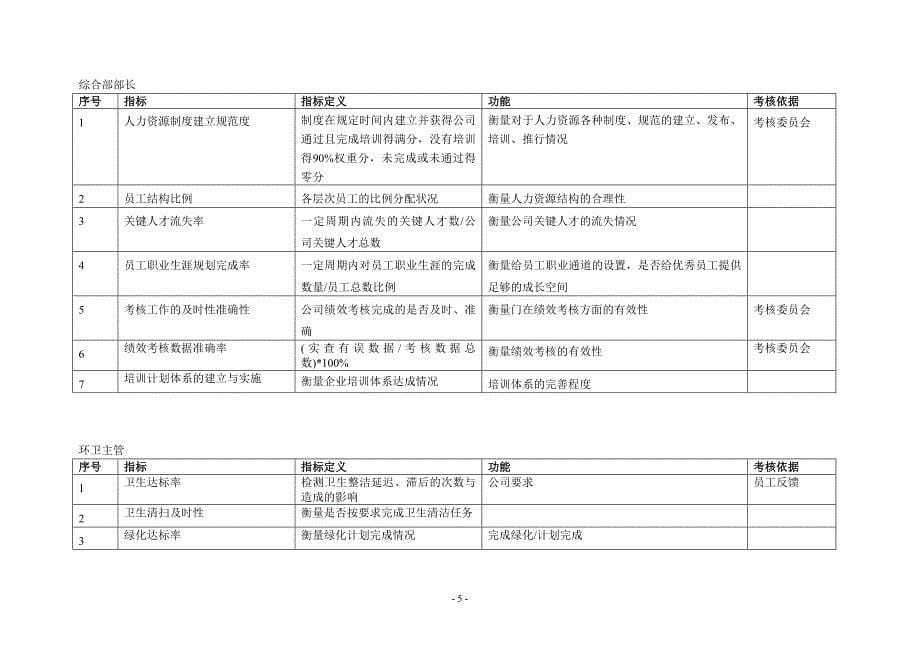 09+KPI指标库，15页_第5页