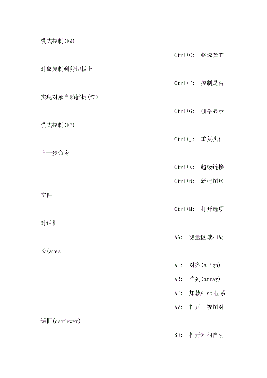 AutoCAD快捷键大全_第2页