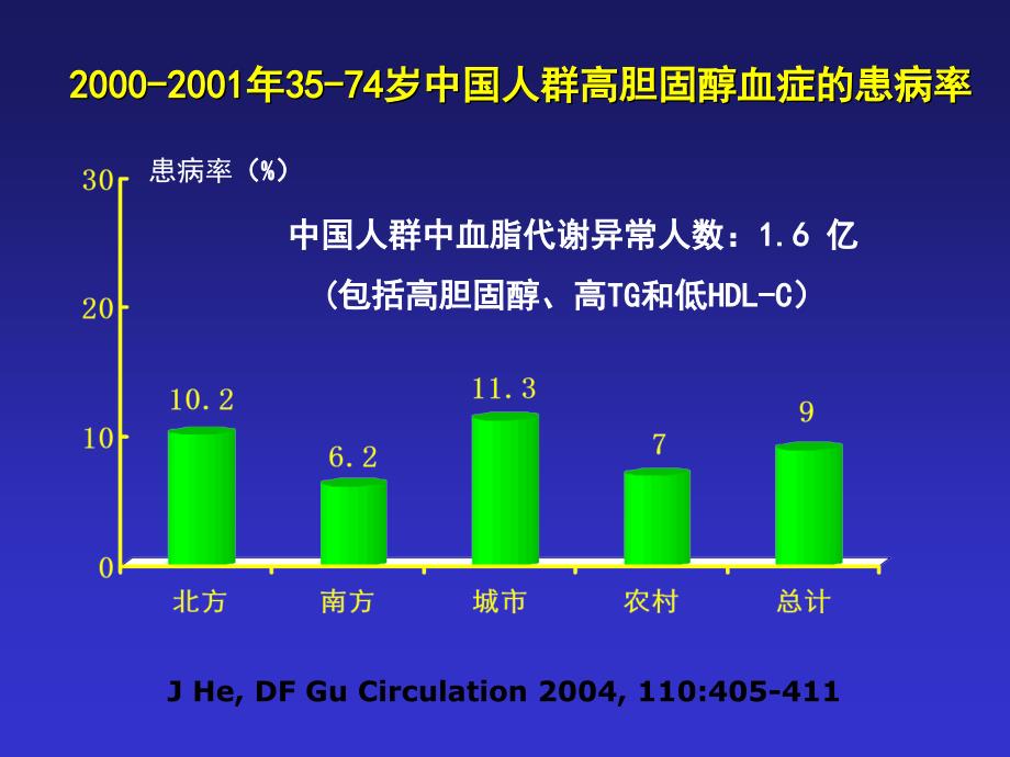 中国成人血脂异常防治指南解读精要_第4页