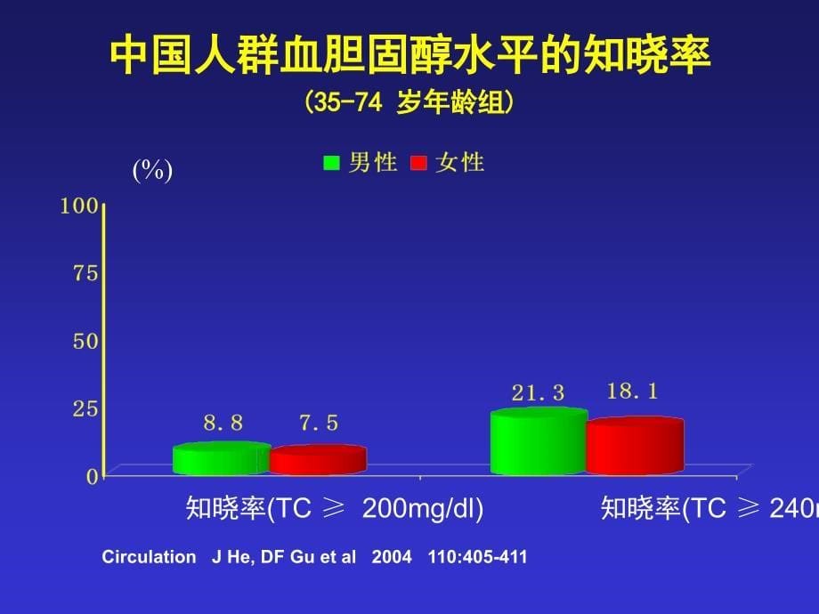 中国成人血脂异常防治指南解读精要_第5页