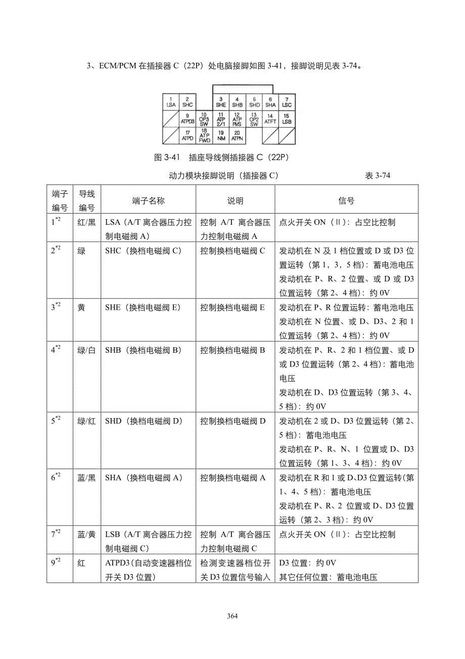 广州本田2.0 2.4动力模块_第5页