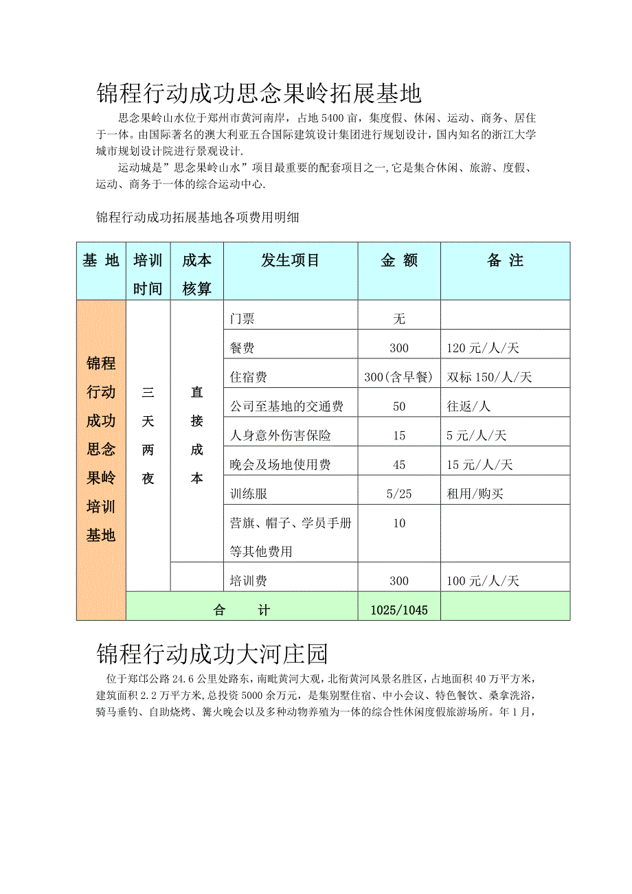 郑州周边拓展基地大全_第4页