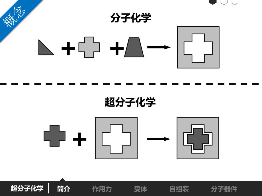 2011-超分子化学课件_第3页