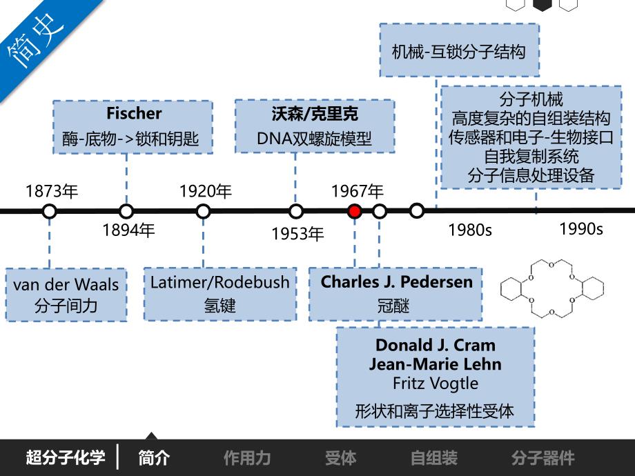 2011-超分子化学课件_第4页