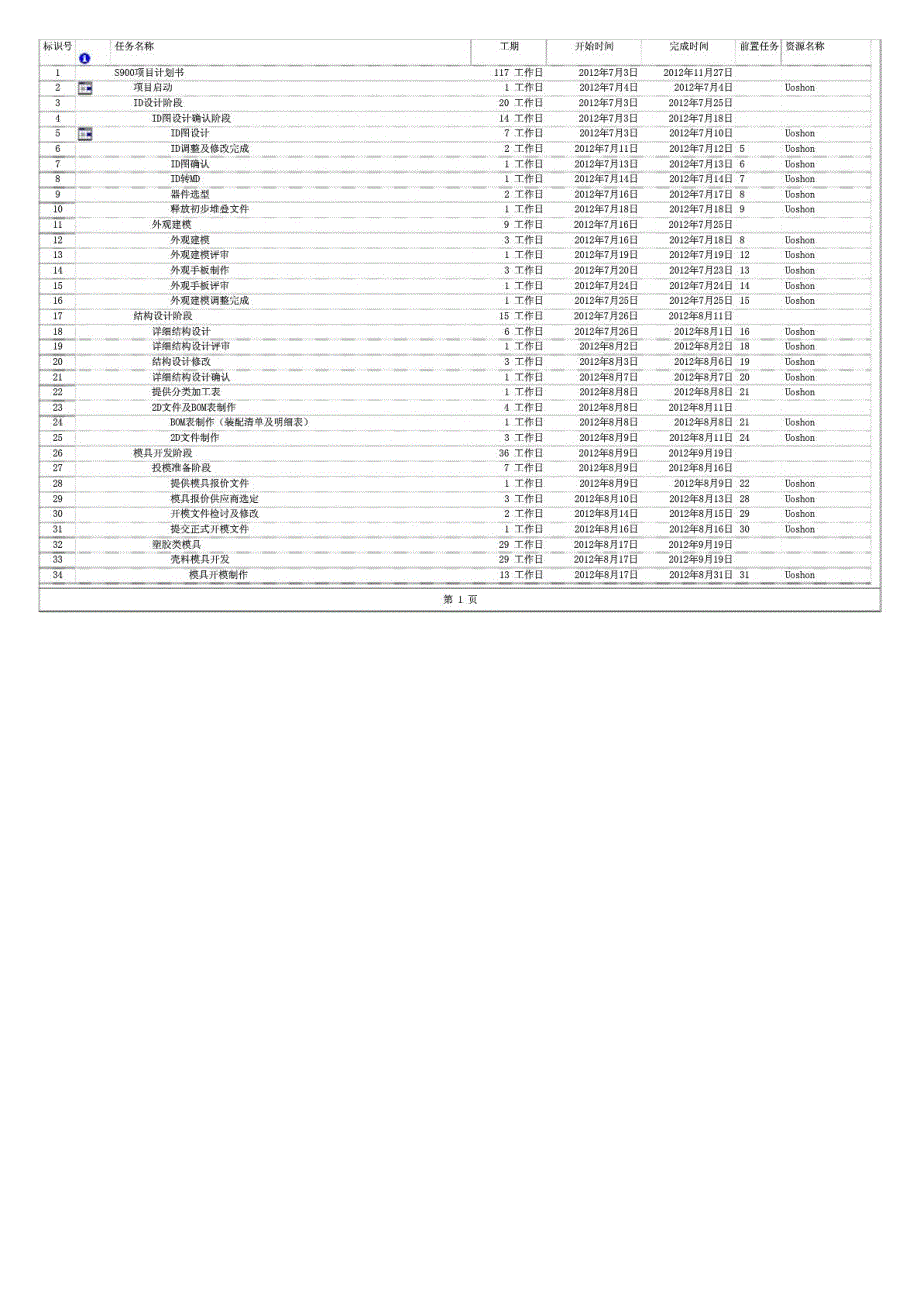 项目开发进度计划表模板_第1页