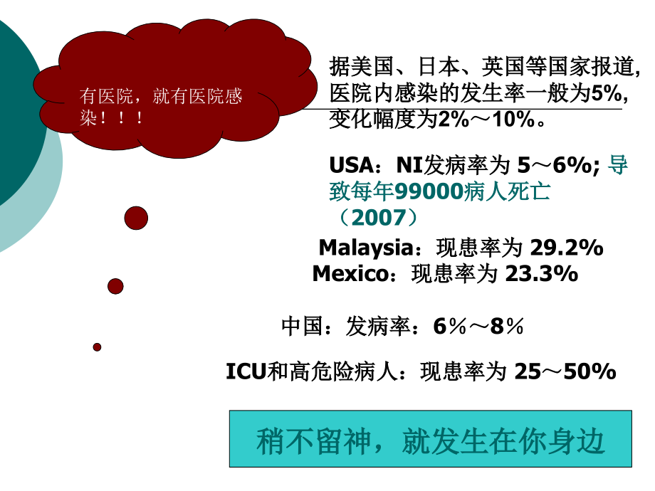 医院感染管理与控制 PPT课件_第4页