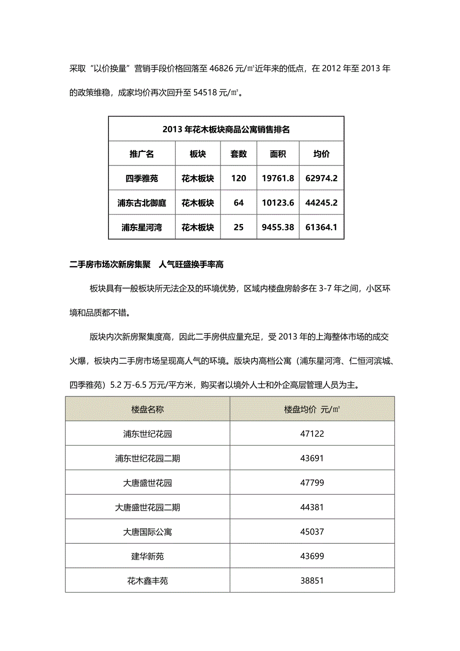 花木板块房地产市场简报_第4页