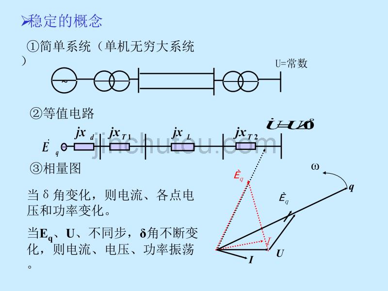 电力系统机电暂态过程分析 - PowerPoint Presentation_第4页