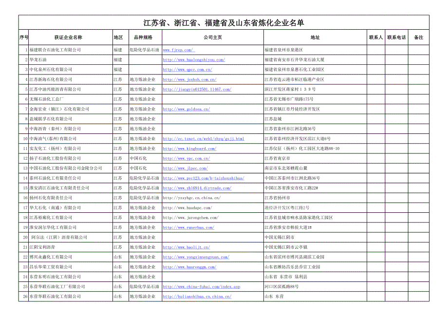 2014沿海的炼油厂_第1页