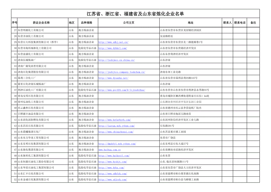 2014沿海的炼油厂_第2页