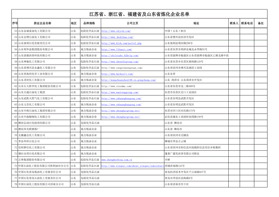 2014沿海的炼油厂_第3页