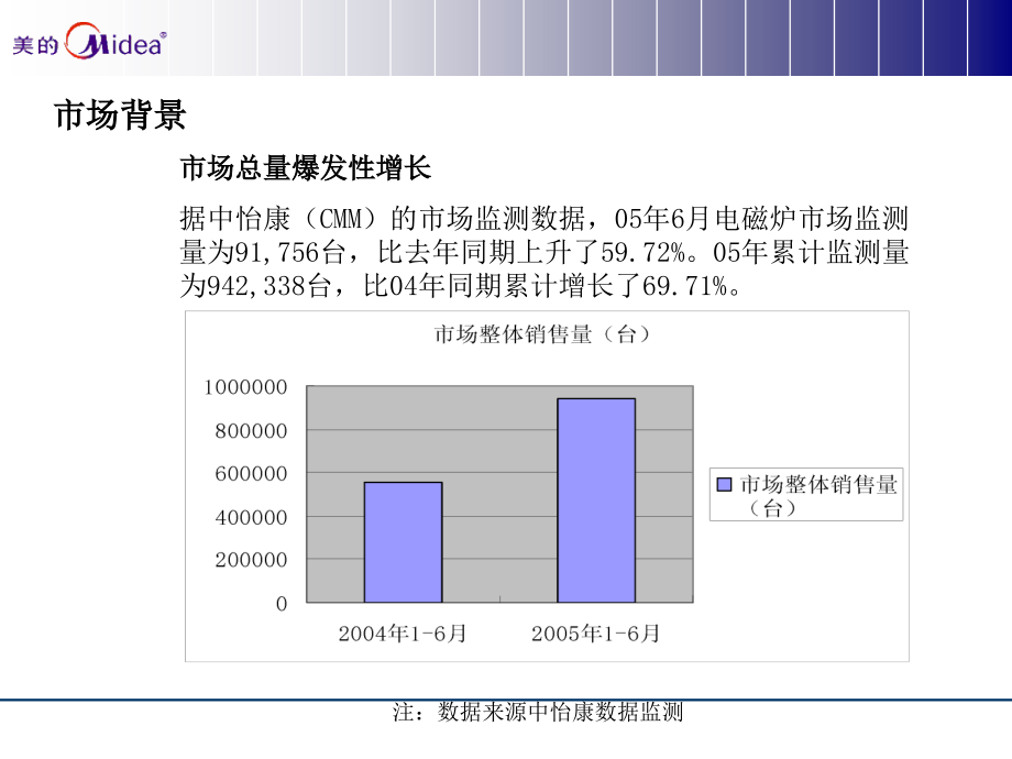 美的电磁炉 公关方案_第4页