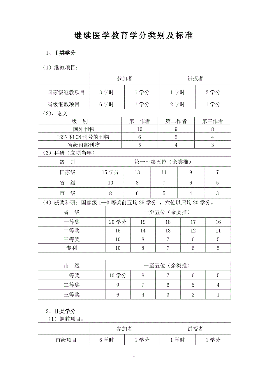 继续医学教育学分类别及标准_第1页