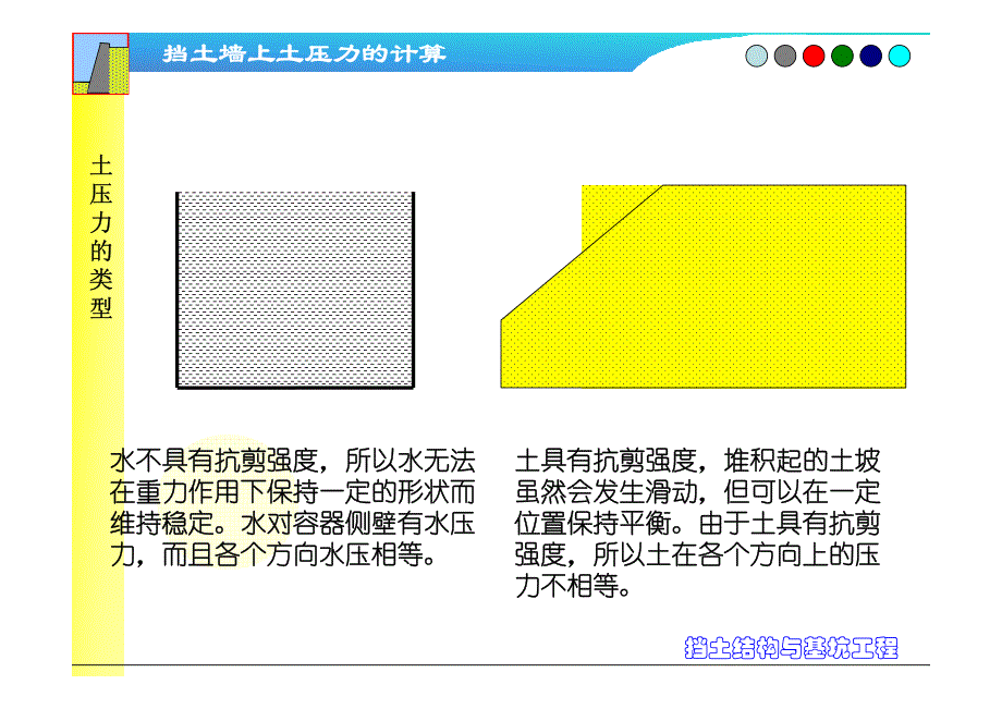 挡土墙上土压力的计算_第3页