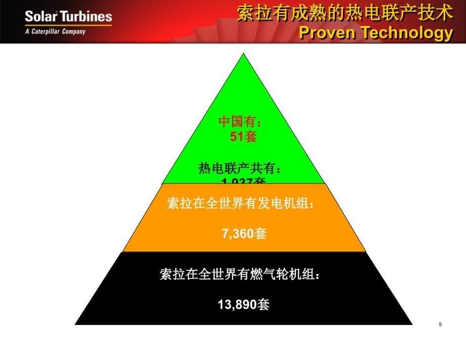 燃气轮机分布式能源热电联产中的应用_第5页