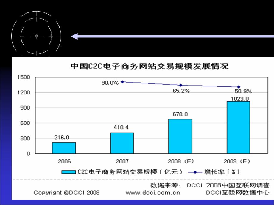 我国C2C电子商务网站的盈利模式_第4页