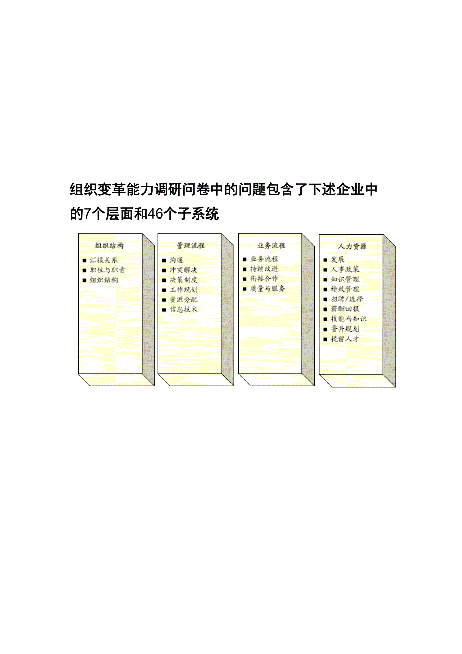 销售团队绩效指标设计_第3页