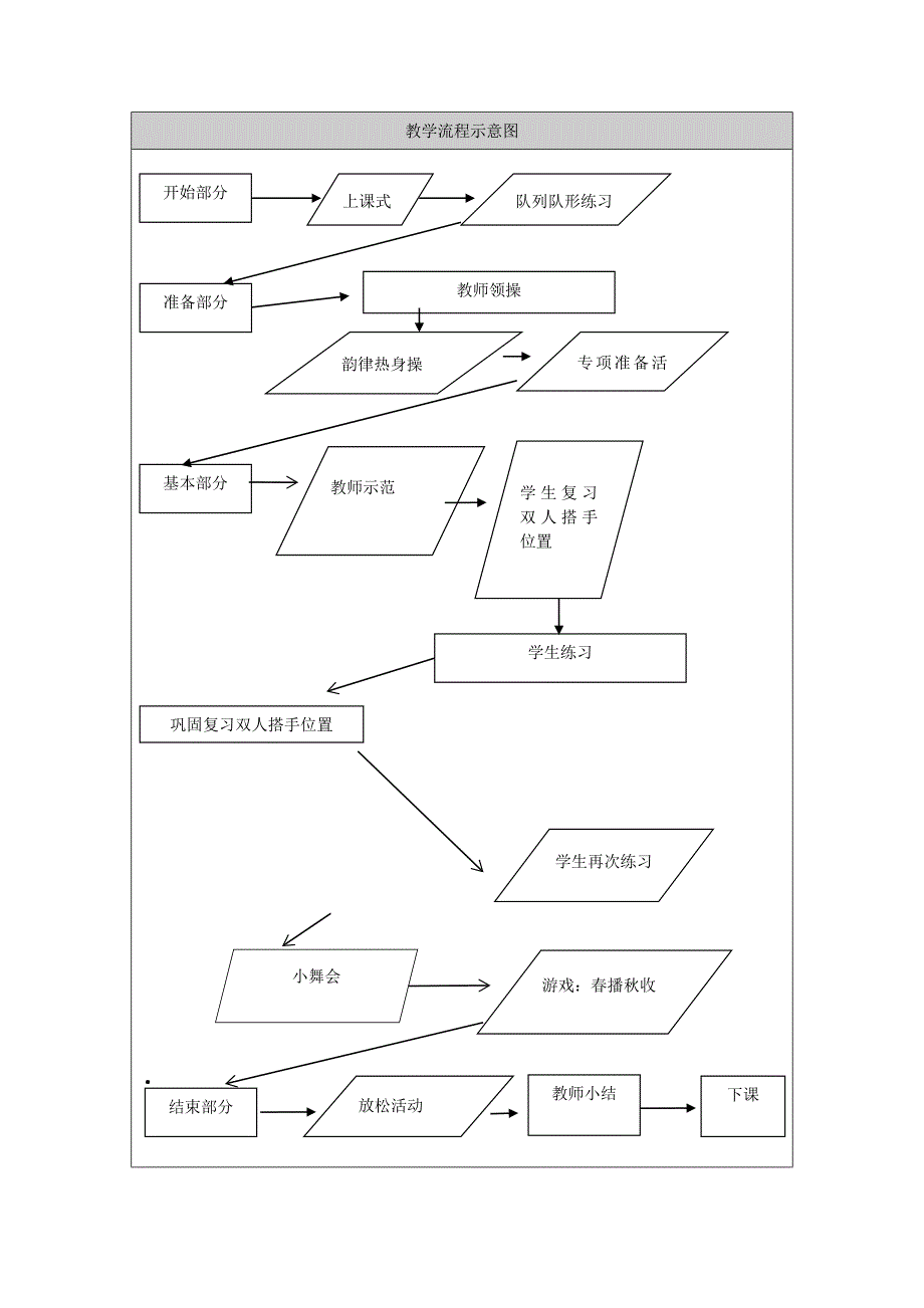 体育舞蹈教学设计_第4页