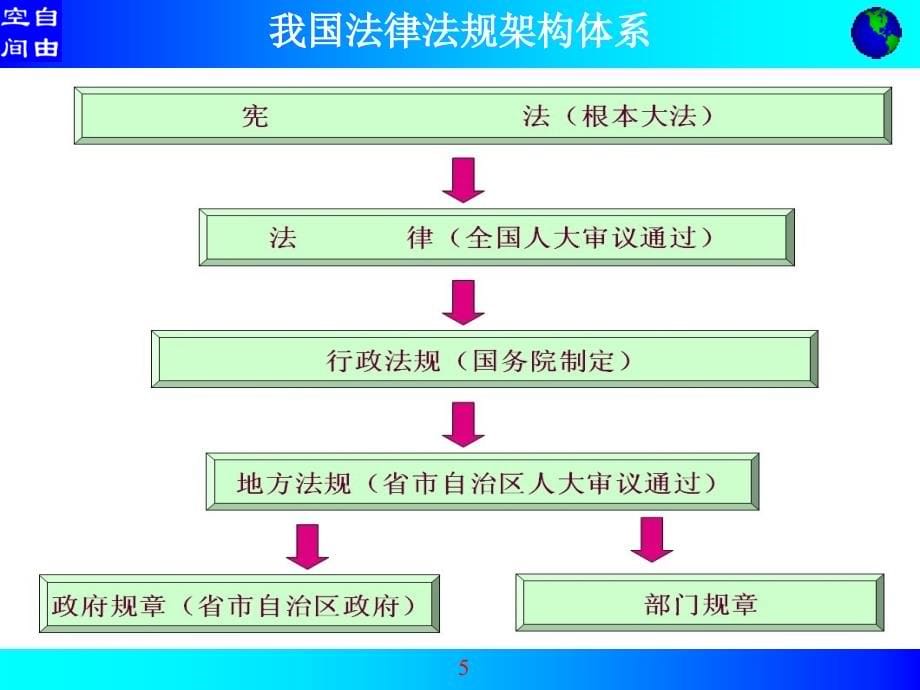 企业主要负责人安全生产管理人员培训课件_第5页