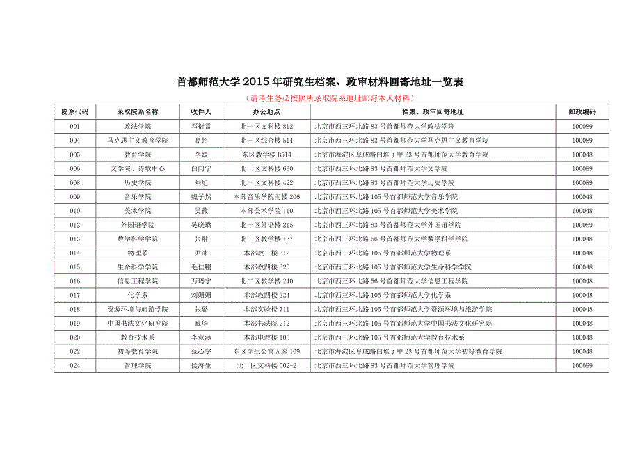 首都师范大学2015年硕士研究生政审表_第3页