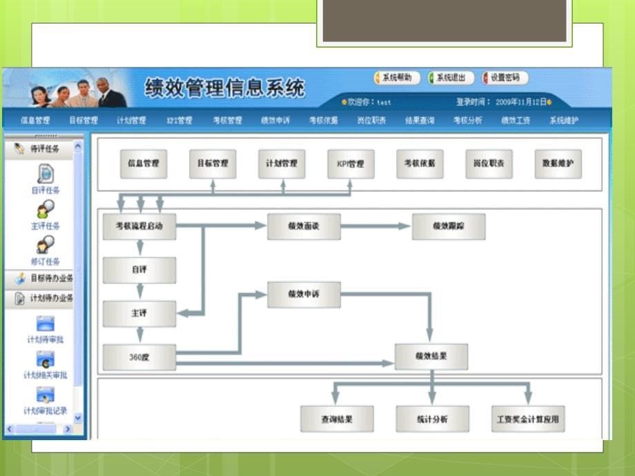 第五章 绩效管理系统概述_第5页