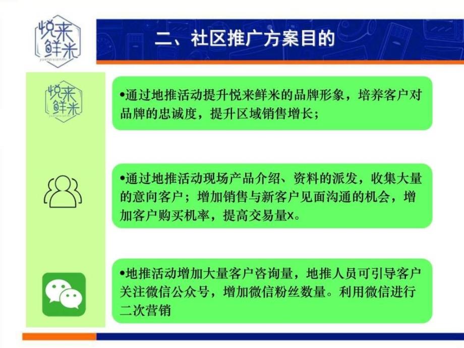 悦来鲜米社区推广_图文.ppt_第3页