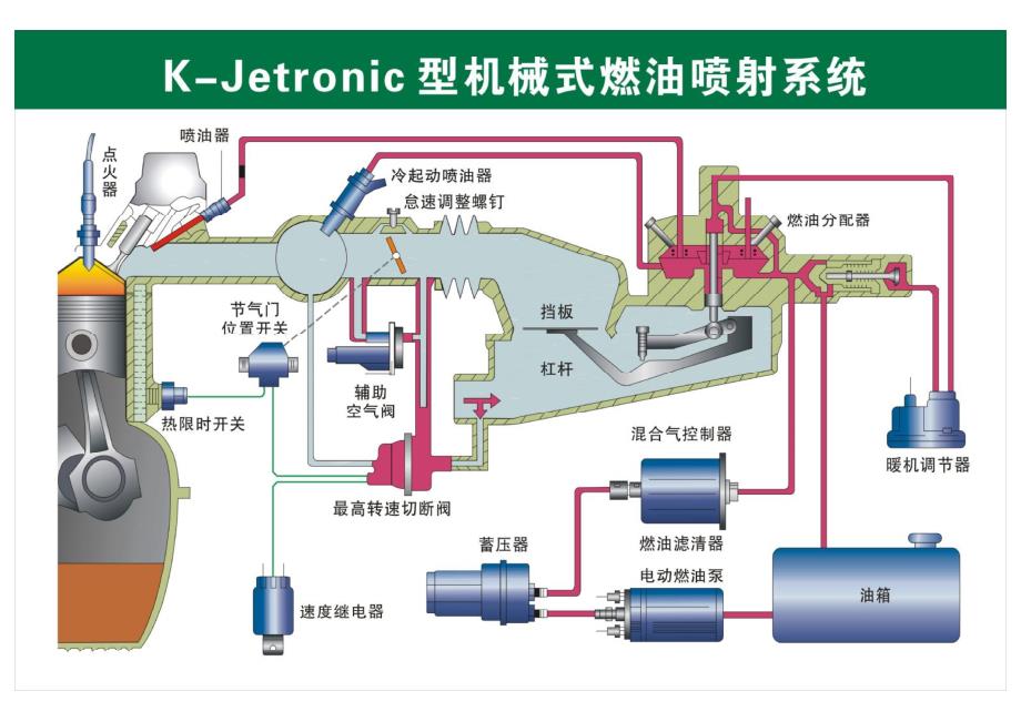 汽车电控技术挂图_第4页