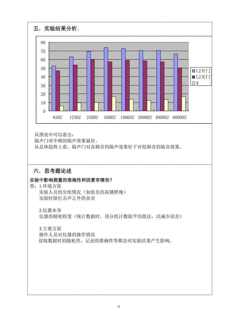 构件空气声的隔声测量--实验报告_第5页