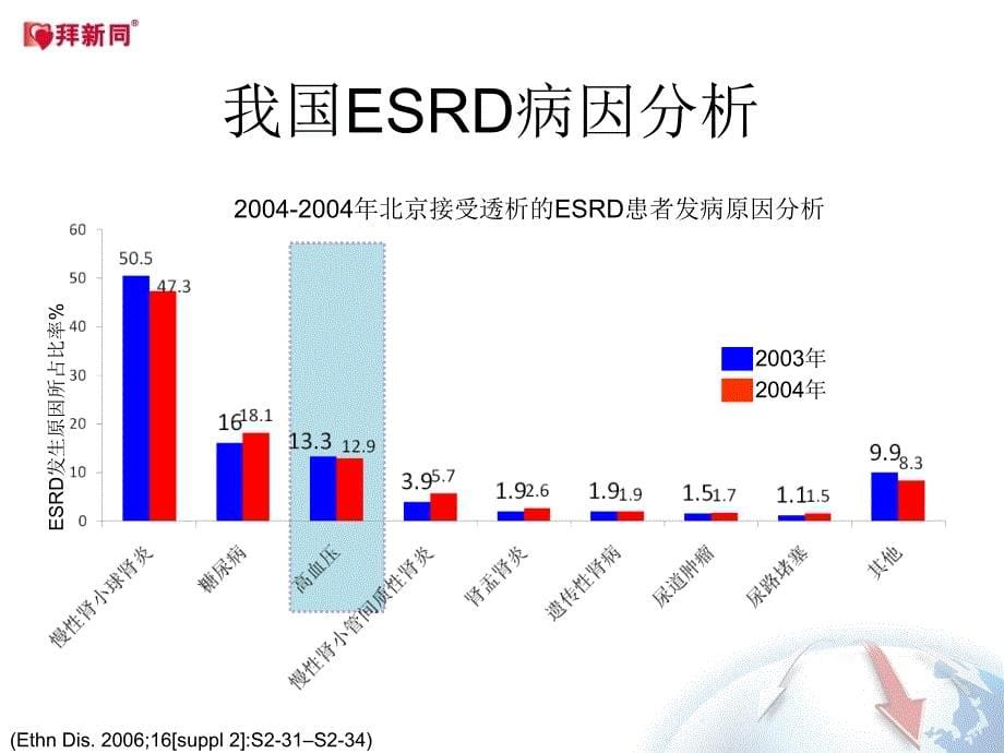 透析患者抗高血压药物的优化选择_第5页