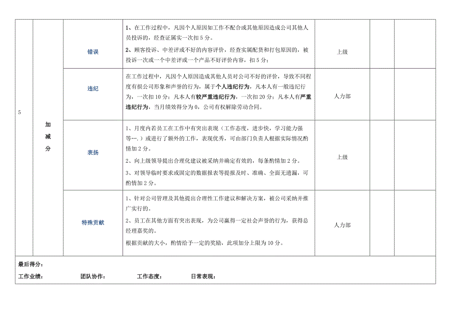 仓库打包员绩效工资考核模板2013_第3页