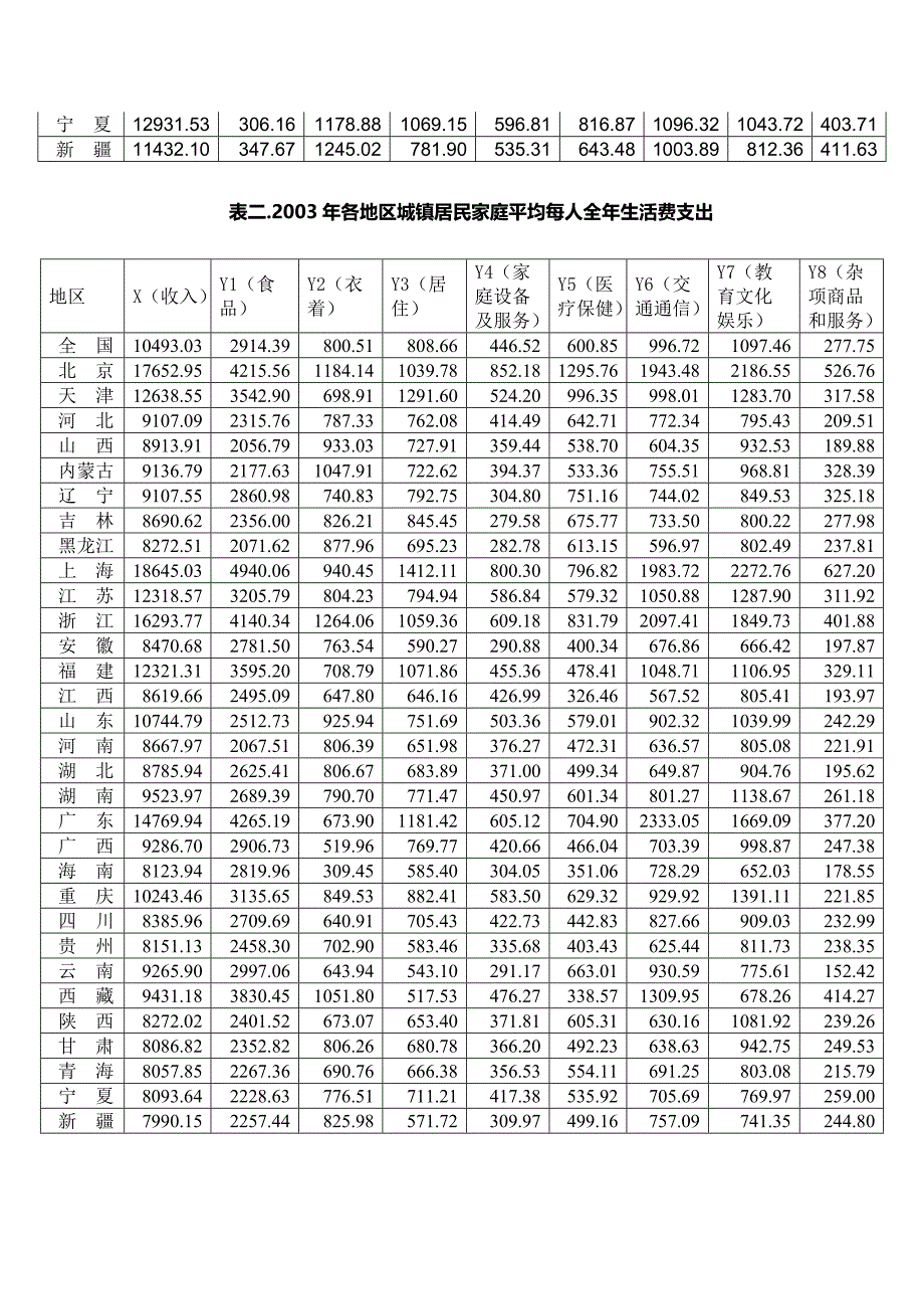 我国城镇居民消费与可支配收入的实证分析_第3页