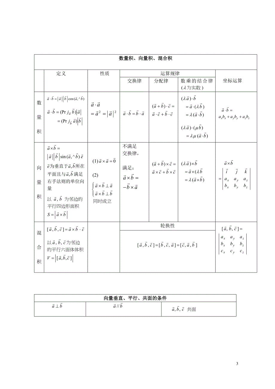 高等数学向量代数与空间解析几何重点难点_第3页