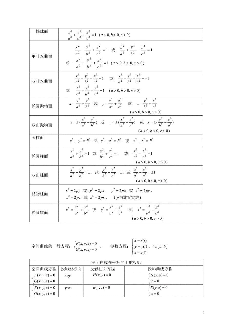 高等数学向量代数与空间解析几何重点难点_第5页