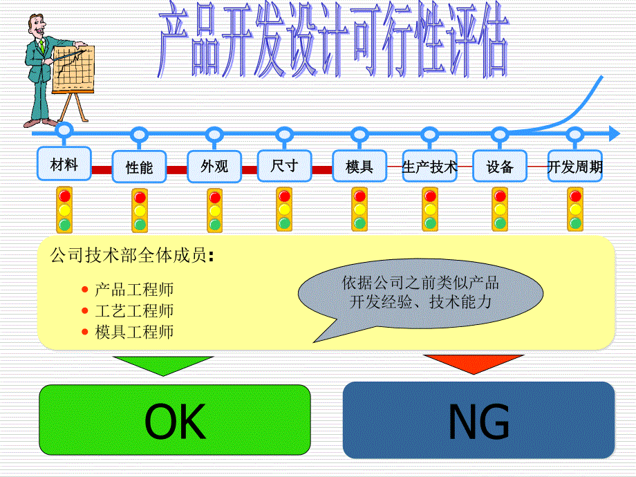 汽车部件新产品开发流程_第4页