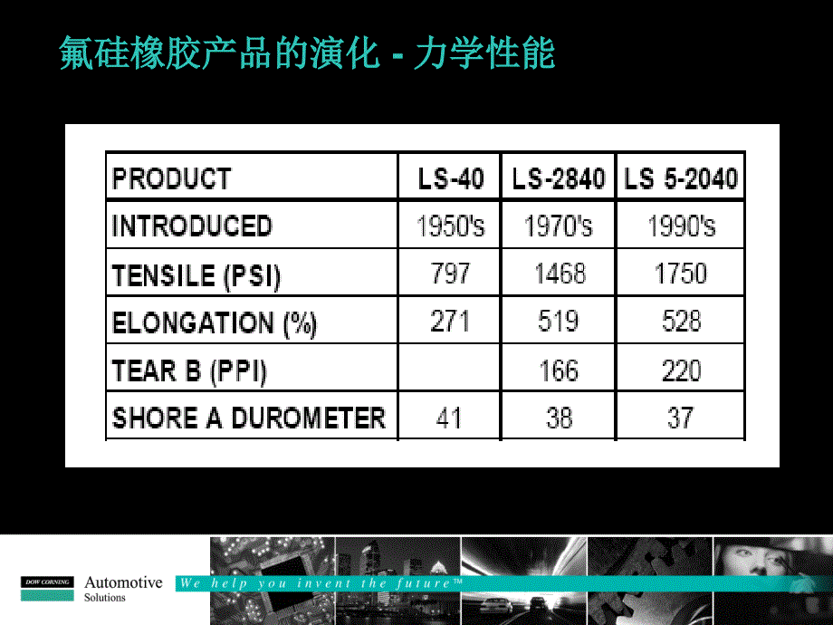 道康宁新一代Silastic 氟硅橡胶极端环境下的汽车应用_第2页