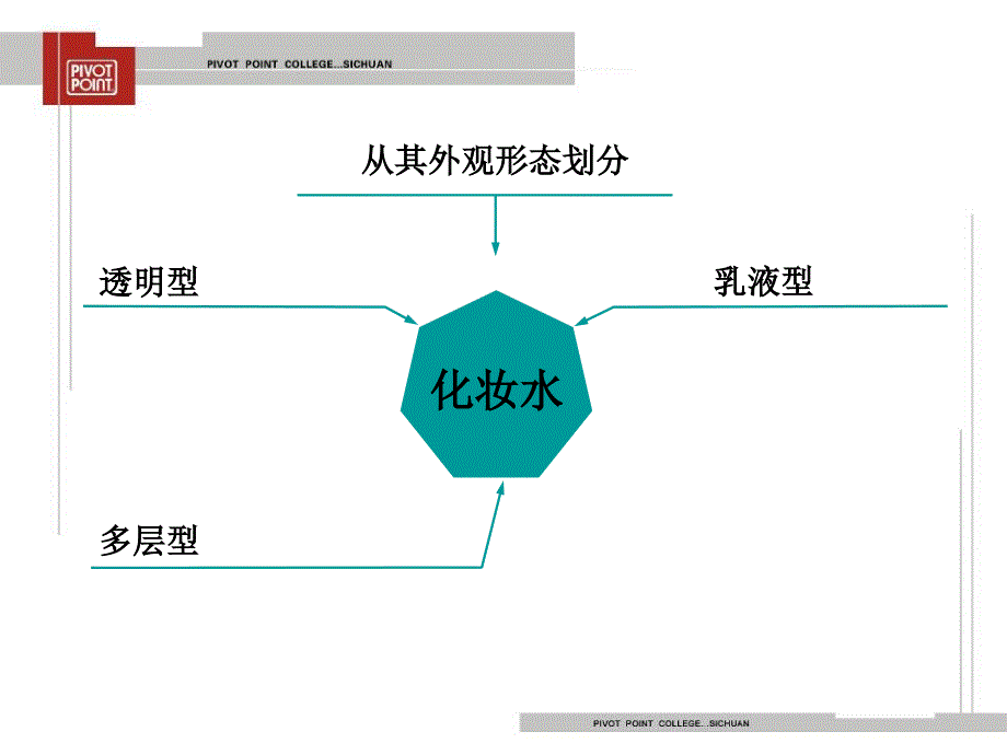 爽肤润肤 -美容基础护理8_第4页